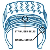 Radial-tire