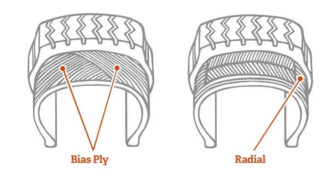 radial or bias motorcycle tires