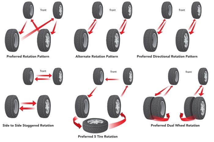 Rotating tires