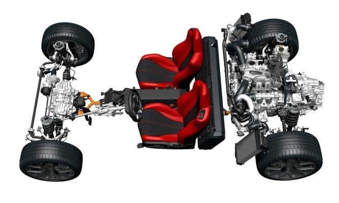 Digging Deeper into the Powertrain