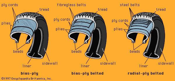 Introduction to Tire Types