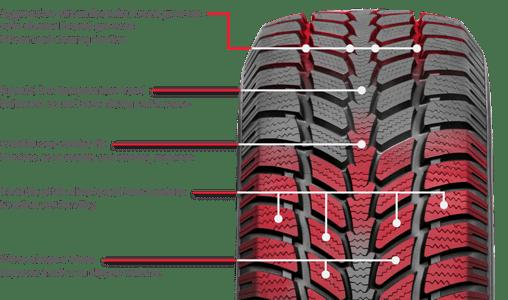 Who is Behind GT Radial Tires Production?